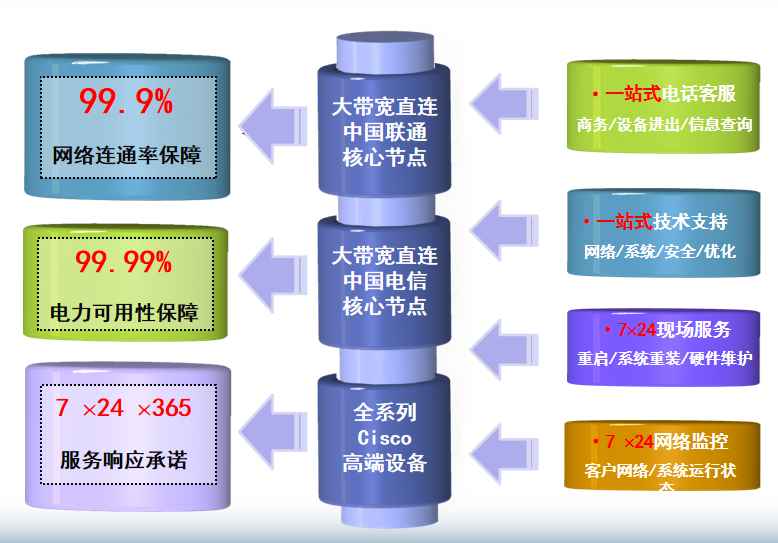 精河机房网络